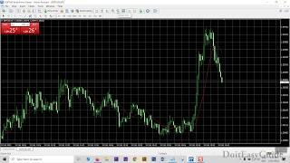 How to Start and Practice Forex trading with a demo account - 2021