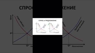 Как найти акции,которые выстрелят? / Поиск волатильных акций