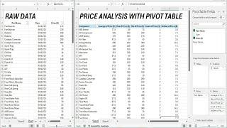 Master Pivot Tables in Microsoft Excel: Analyze Data Like a Pro! | Beginner to Expert in 10 minutes