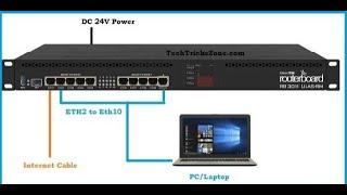 How to Mikrotik WAN Static IP Configuration