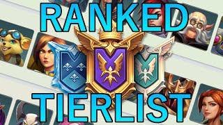 Grandmaster - Paladins Ranked Tierlist - Best Champions/Characters (2.01)