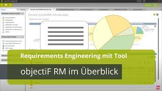 Requirements Engineering mit Tool – objectiF RM