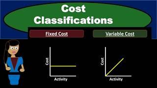 Cost Classifications - Managerial Accounting- Fixed Costs Variable Costs Direct & Indirect Costs