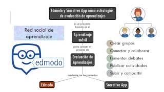 Edmodo y Socrative App como estrategias de evaluación
