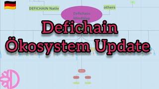  Defichain ecosystem update - 10.07.2024