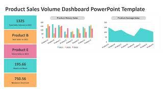 Product Sales Volume Dashboard PowerPoint Template | Kridha Graphics