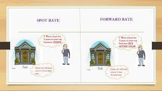 Spot Rate VS Forward rate - Never get confused Again, Very simple example