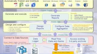 Dream Report - Quick Concept in 5 minutes