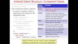 Overview of Android Intents (Part 1)