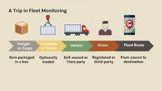 Oracle Fusion Cloud IoT Intelligent Applications | Use Fleet Monitoring to Monitor Cargo Conditions