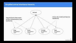 CS3B, Week 4, Inheritance hierarchy