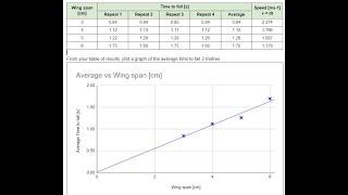 Aerodynamics Results table and graph