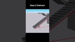 Slope of a staircase | What is slope of a staircase? #shorts #ytshorts #civiltutor