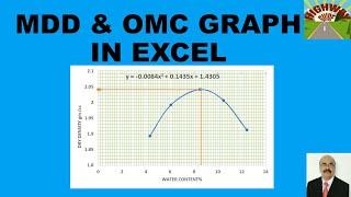 MDD & OMC GRAPH IN EXCEL