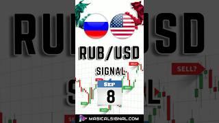 Russian Ruble with U.S. Dollar (RUB/USD) Trading Signal,Sep 8 #usddollar #russia #ruble #forex #usd