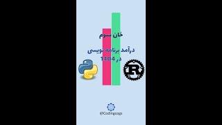 پردرآمدترین زمینه‌های برنامه‌نویسی | Most Paying Software fields