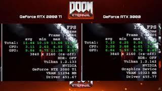 RTX 3080 vs 2080 Ti Benchmark Comparison