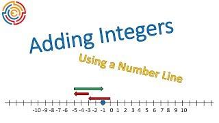 Adding Integers on a Number Line | Math 7