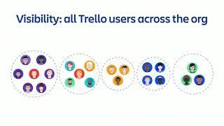 Manage thousands of Trello users with Trello Enterprise | Team '22 | Atlassian