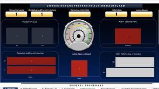 Last Dashboard | Corrective and Preventive Action Tracker | Health and Safety Template | SHEQXEL