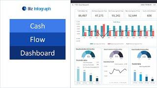 Cash Flow Dashboard Template in Excel (dynamic and flexible)