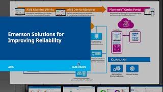 Emerson Solutions for Improving Reliability