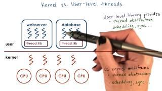 Kernel vs User Level Threads