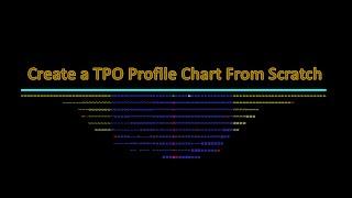 Sierra Chart | Create a TPO Profile Chart From Scratch