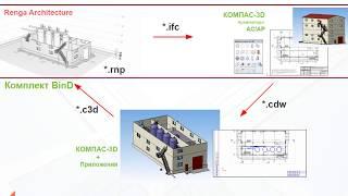 Взаимодействие BIM-системы Renga и КОМПАС-3D