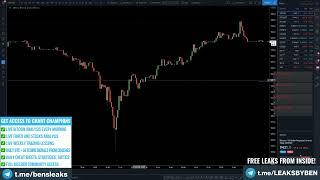 Sfp Swing Failure Pattern Daniel Chart Champions Net Worth