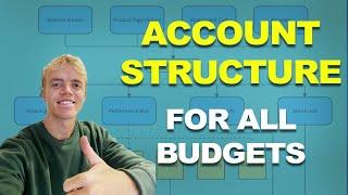 Google Ads Account Structure: For All Budgets