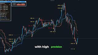 FX Limit  Apex Trend Indicator MT4 - Moving Average