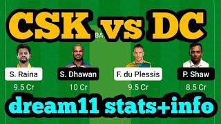 CSK vs DC Dream11| CSK vs DC | CSK vs DC Dream11 Prediction 2021 | CSK vs DC Dream11 Team|