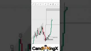 "NEE CAP Breakout Trade|1% to 5% Risk Analysis | Smart Trading Strategy#trading#youtubeshorts#shorts