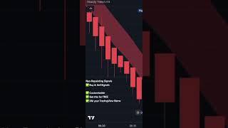 Get this Non Repainting Indicator Free trial now! #forexindicator #forex