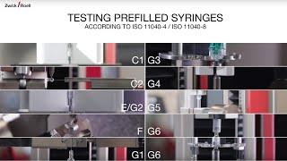 ISO 11040-4 Testing prefilled syringes