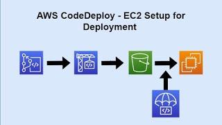 AWS CodeDeploy - Part 1: EC2 setup for deployment of the application to Amazon EC2 using CodeDeploy