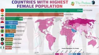 Countries with Highest Females Population| Most Females Populated Countries