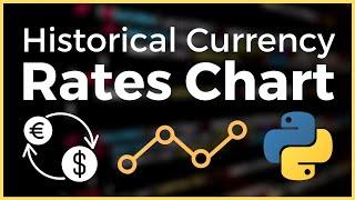 Get Historical Currency Exchange Rates for Any Currency in Python (Tutorial)