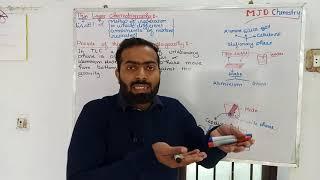 Principle of Thin layer chromatography (TLC) || Basic information about TLC