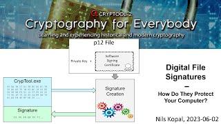 Digital File Signatures – How Do They Protect Your Computer?