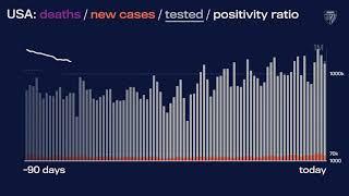 JHU’s Daily COVID-19 Data in Motion: Oct. 26, 2020