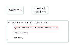 C Program to Find GCD or HCF of Two Numbers