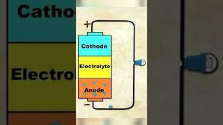 Rs 100 की Rechargeable Battery सस्ती पड़ती या Rs 20 की Normal Battery? by Right To Shiksha