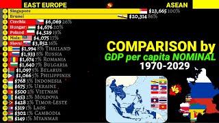 Richest ASEAN vs East Europe countries comparison by nominal GDP per capita 1970-2029