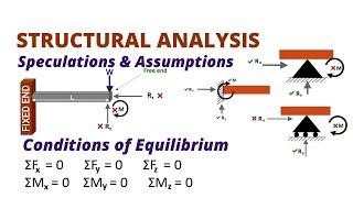 Lec 1 | Basics of structural analysis | Introduction to structural analysis | Civil tutor