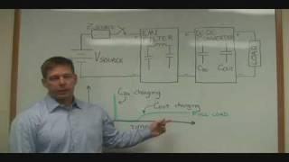 DC-DC Converters: Inrush Current