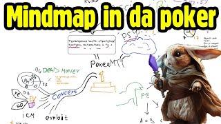 Mindmapping in the poker learning   preFFlop smalltalks by zay41k