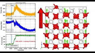 Ferroelectric switching in HfO2: Electric field aligned with Polarization