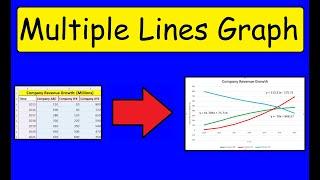 How To Make a Line Graph In Excel With Multiple Lines